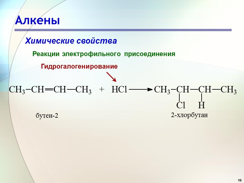 16 Алкены Химические свойства Реакции электрофильного присоединения  Гидрогалогенирование